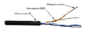 Кабель информационный Lanmaster TWT-5EUTP2-OUT кат.5 U/UTP не экранированный 2X2X24AWG PVC внешний 305м серый - фото 120758