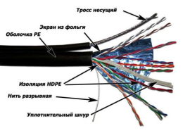 Кабель информационный Lanmaster TWT-5EFTP-OUT-TR кат.5е F/UTP общий экран 4X2X24AWG PVC внешний 305м черный