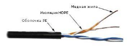 Кабель информационный Lanmaster TWT-5EUTP2-OUT кат.5 U/UTP не экранированный 2X2X24AWG PVC внешний 305м серый
