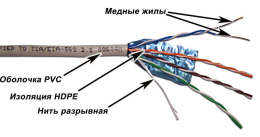 Кабель информационный Lanmaster TWT-6FTP-GY кат.6 F/UTP общий экран 4X2X24AWG PVC 305м серый