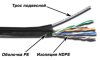 Кабель информационный Lanmaster TWT-5EUTP-OUT-TR кат.5е U/UTP не экранированный 4X2X24AWG PE внешний 305м черный - фото 120755