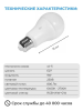 SLS Лампа LED-01 RGB E27 WiFi, белый (SLS-LED-01WFWH) - фото 755054